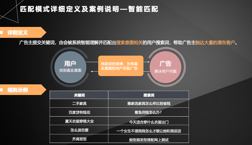 SEO推广sem商业推广的两个重要环节，职场必备技能！(组图)seo推广推广手段