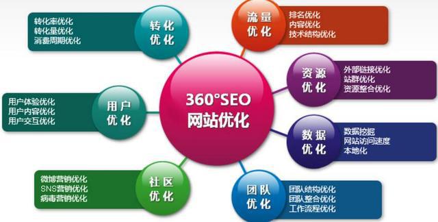 seo优化如何做好SEO关键词优化需要注意的四个要点？要点seo站优化meta标签优化万