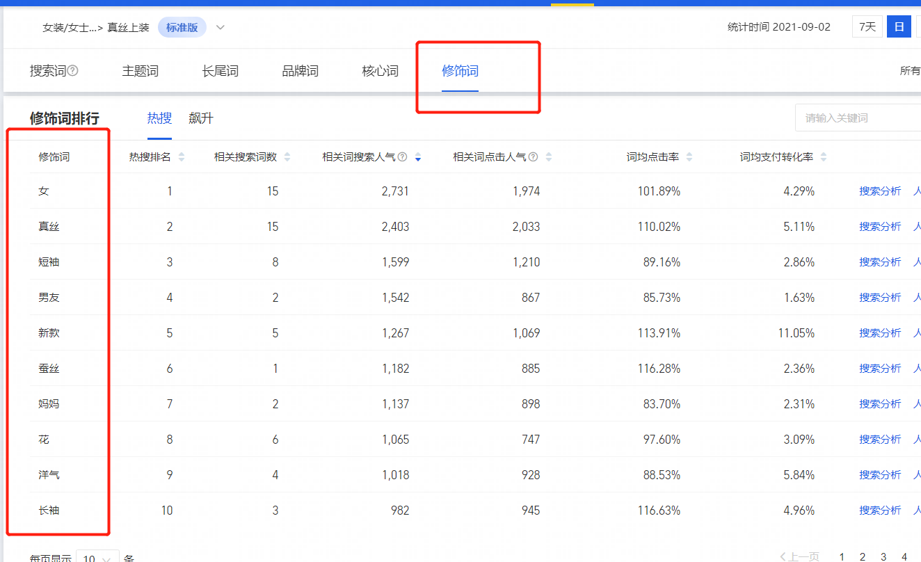 关键词排名_seo搜索词和关键词的关联_百度竞价搜索词报告中没匹配出关键词的点击量