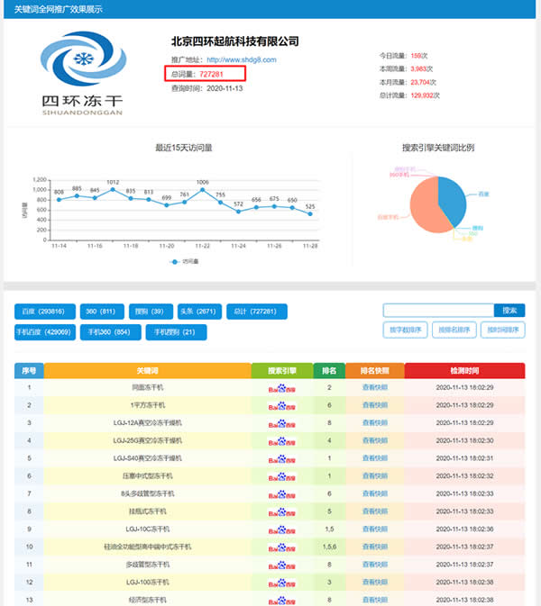seo优化技术#seo优化#SEO和SEM都是网站营销重要的