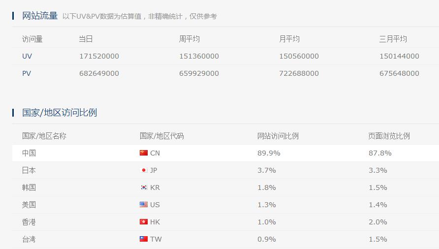 网站排名一下都有哪些提高网站快速排名的软件?(图)视频网站流