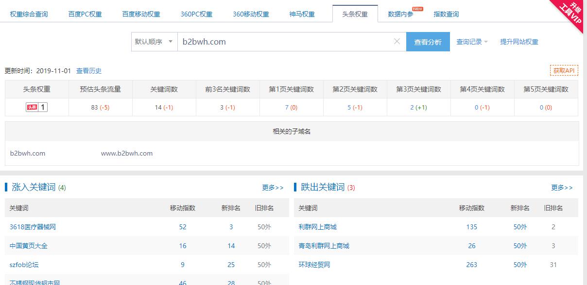 seo排名网页SEO是什么意思？影响单页面SEO排名因素分析百度seo排名智能 乐云seo