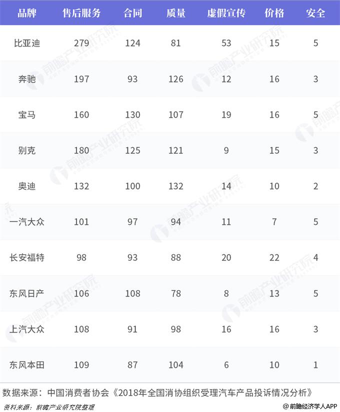网站排名一份有关11月份汽车质量投诉排名“价”！视频网站流量