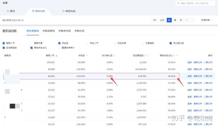 关键词排名
SEO是成功内容策略的重要组成部分，你知道吗？牛