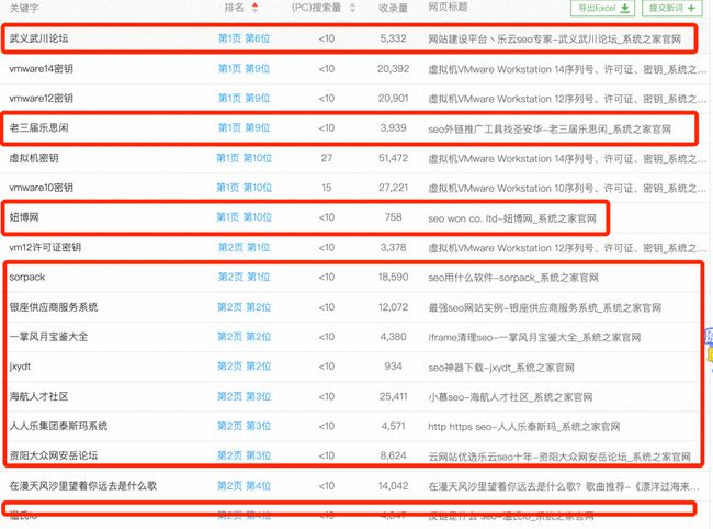 指数分布关键键词_关键词排名_牛津语法关键100词