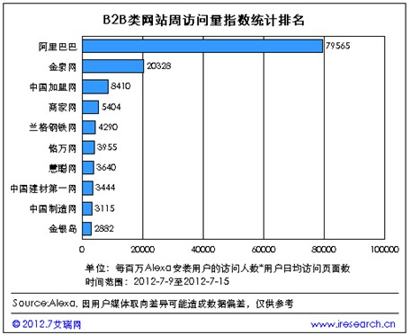 网站排名网站排名难以服众行业普遍存在“靠作弊提高流量”现象网