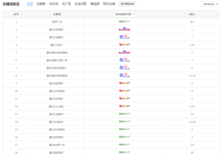 seo技术站内优化方法_seo优化技术_seo技术搜索引擎优化教程