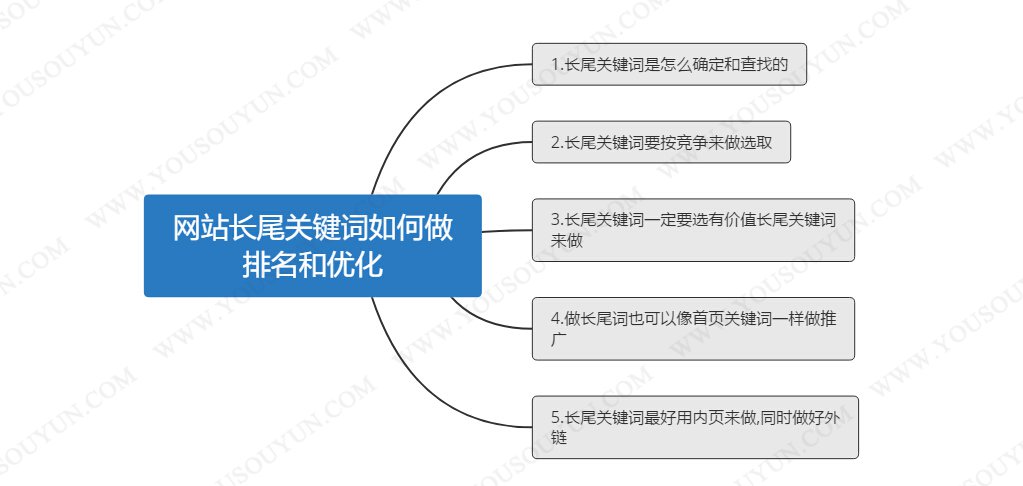 网站流量排名 300_全球网站流量排名_网站排名