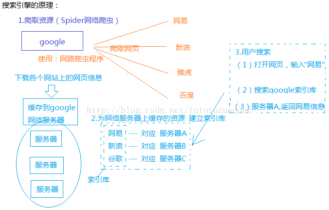 直线搜索方法,无约束优化方法,约束优化方法_搜索引擎优化_淘宝seo搜索优化怎么优化