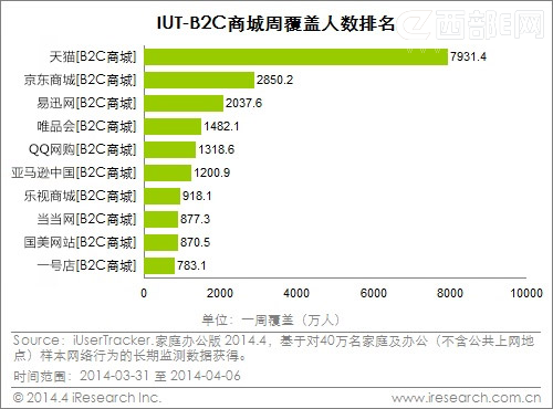 网站优化企业电商平台行业SEO排行榜十强网站网站网站优化能发外链的gvm网站大全
