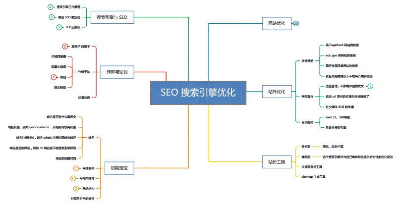 神马搜索seo方法_神马搜索是什么 神马搜刮seo方法_神马搜刮是什么（神马搜索是啥） 神马词库