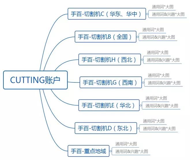 网站优化网站优化要重视哪几几点呢？网站的页面优化网站优化与s