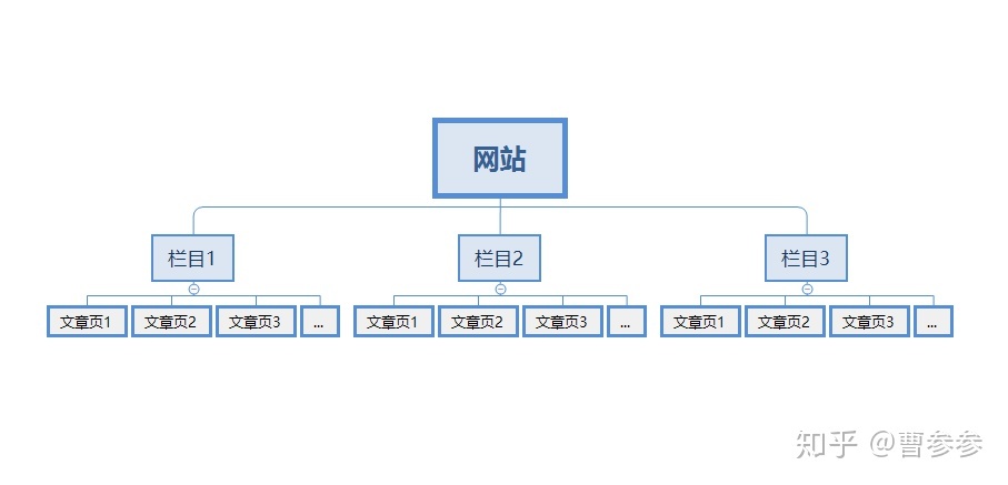seo优化网站关键词的选择和设置是最需要注意的事情！seo　