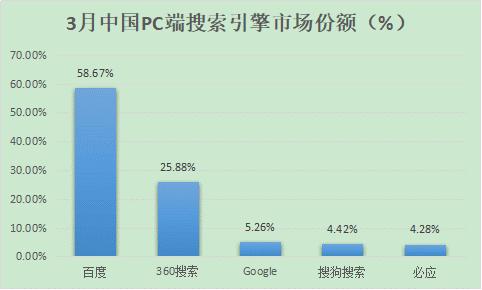 哪个网站seo信息更新最快_seo信息_seo人才招聘的信息