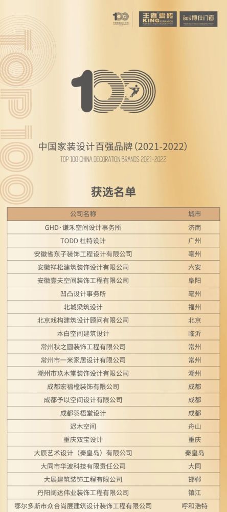 网站排名“2022Top100全球设计百强排行榜”出炉，刷新