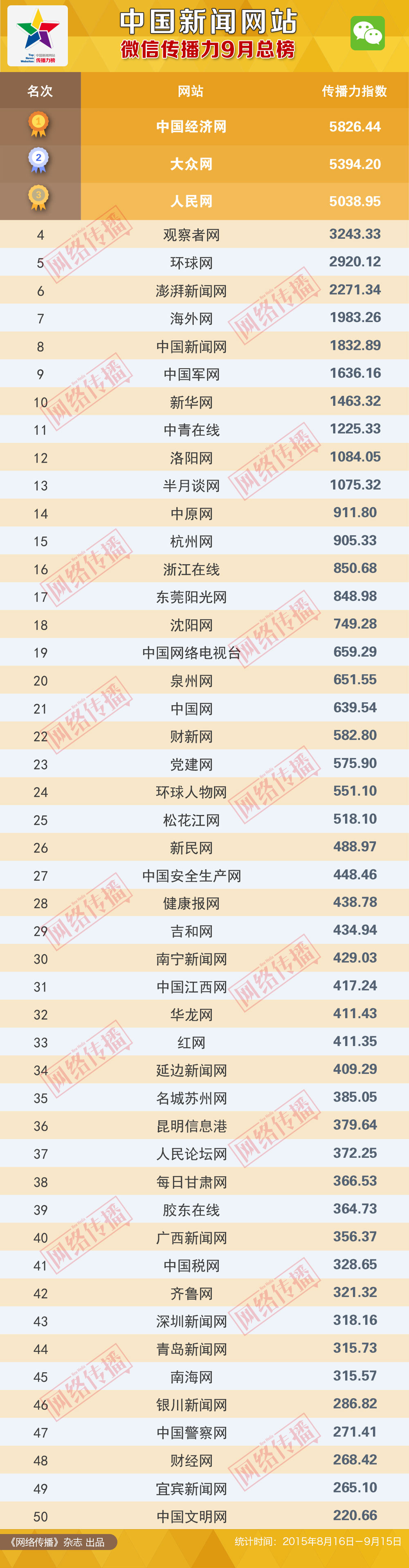 全球网站流量排名_网站排名_网站流量排名从查询
