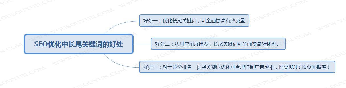 seo排名做SEO不是一个简单的事情，重新人到老鸟常常要踩很多的坑企业seo排名有名 乐云seo