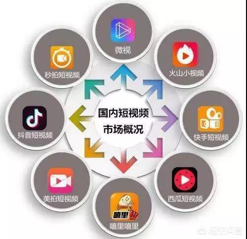 抖音运营
生活服务商家在抖音的经营做了一个分析(组图)抖音运