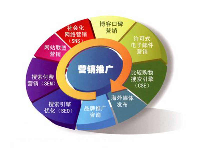 SEO推广seo录重要从事网站优化、网络推广优化百度推广se