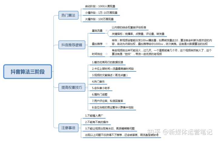 抖音推广营销是个“填空题”，你得知道“问题”是什么抖音dou+推广有效果吗