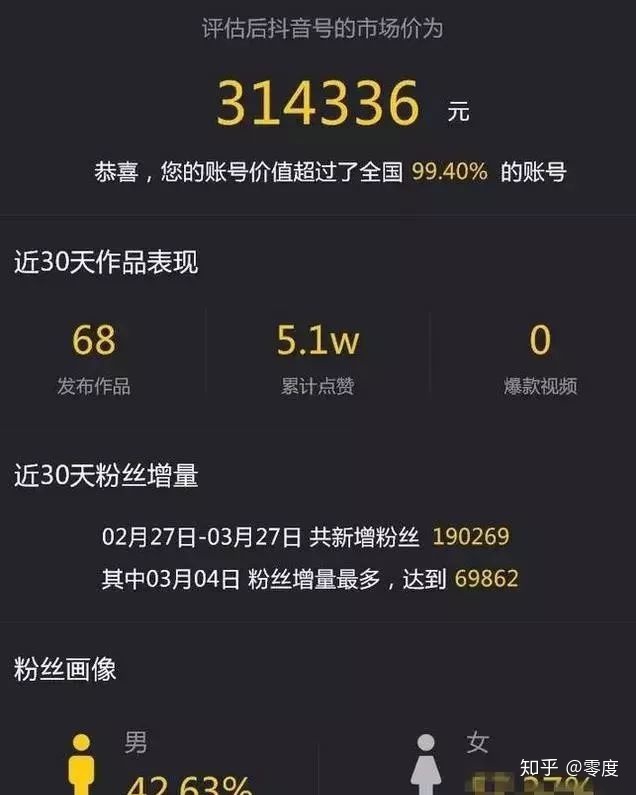 抖音推广3个多月时间，最开始一个月就是达人一夜暴富如何通过抖