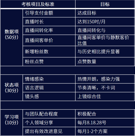 抖音运营主播周年庆策划怎么写，抖音主播生日会方案如何设计个人