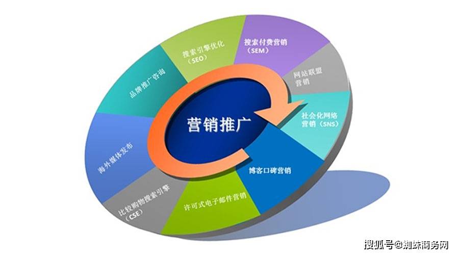 有哪些平台做推广做seo推广_seo推广如何推广_SEO推广