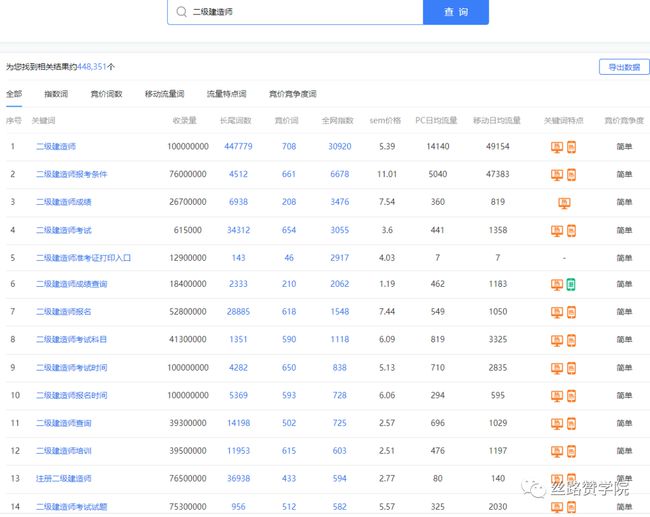 关键词排名为什么我的网站关键词排名上不去？到底哪里做错了？百