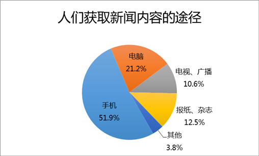 关键词排名关键词排名小技巧:以量取胜,霸屏推广做软文营销牛津