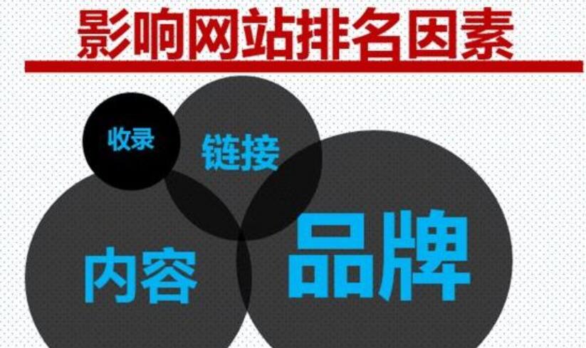 专业 SEO 公司做网站优化时如何选择关键词和长尾词
