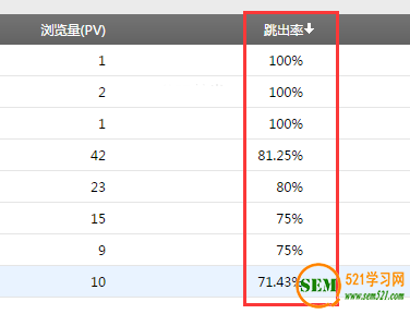 关键词排名_淘宝直通车关键词的排名规则_关键词中行业词