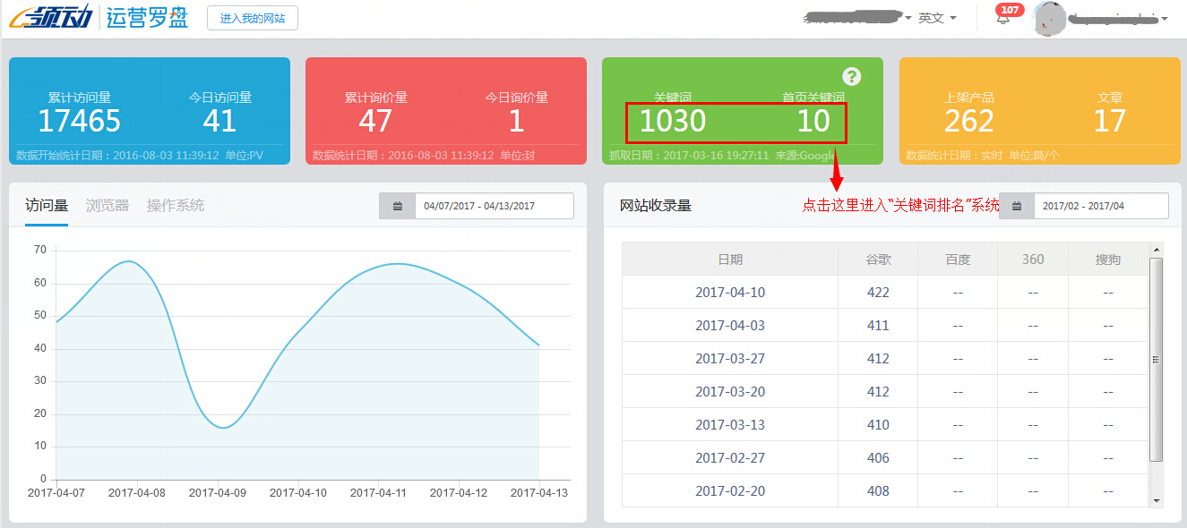 关键词中行业词_关键词排名_淘宝直通车关键词的排名规则