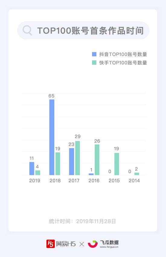 抖音大数据_抖音上卖奢侈手表的那个女的抖音号_花姐抖音抖音歌曲大全