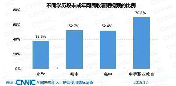 短视频优化短视频不但面临“成长的烦恼”，平台责任更不能“短”