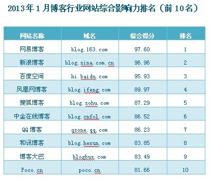 网站优化网站服务器的稳定性是很重要的，站长需要多加留心观察竞争网站广州网站优化-广州seo-网站优化