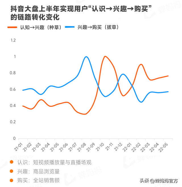 抖音大数据抖音电商个护家清鲜花行业报告：花样生活精致有态度抖音新娘不是我 抖音