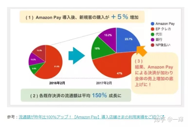 搜索引擎优化做好日本电商独立站推广，这才是开拓日本市场的优选