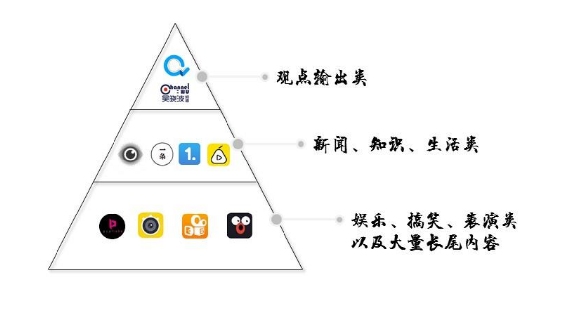 短视频运营_短视频代运营费用明细_抖音短视频兼职代运营