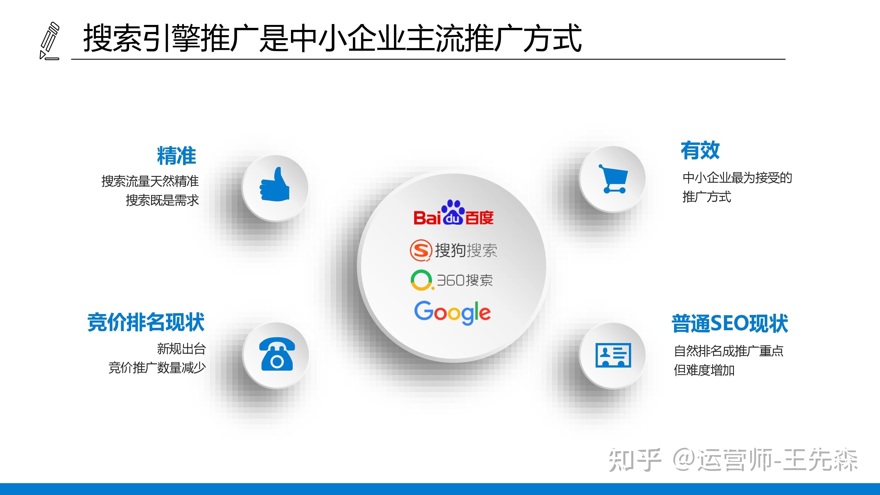 网站优化与seo优化_网站优化_外贸网站优化