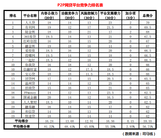 网站排名我哦：即在2022年5月1日关闭(图)博彩网站菠菜好