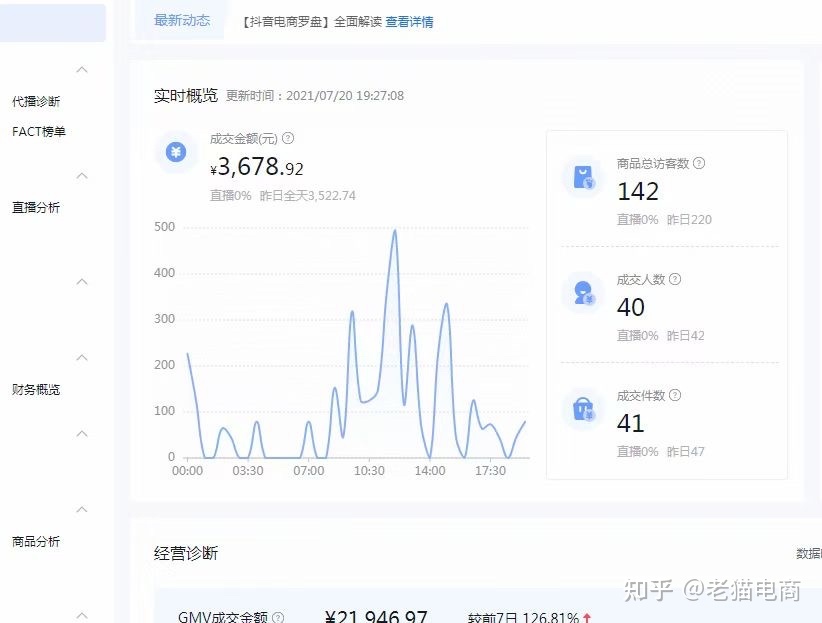 抖音推广【唐山耐斯】新手在抖音最担心什么？（上）
如何利用抖音做推广