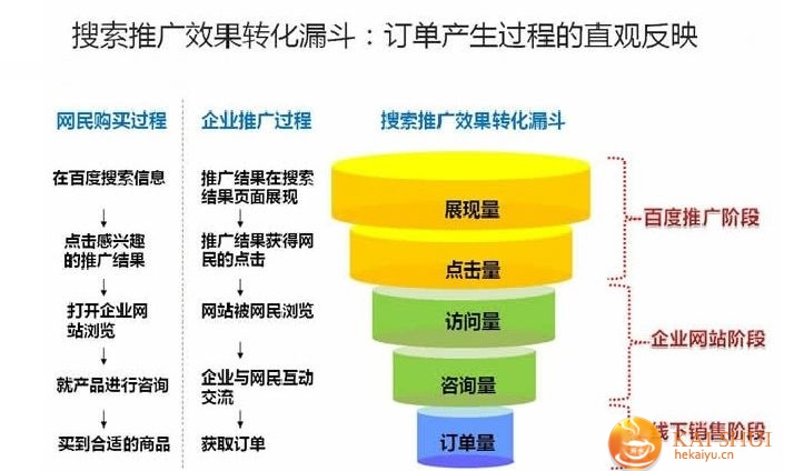 SEO推广
SEO+提升推广效果的方法，让推广与展现并驾齐驱seo推广seo录 seo推广seo录