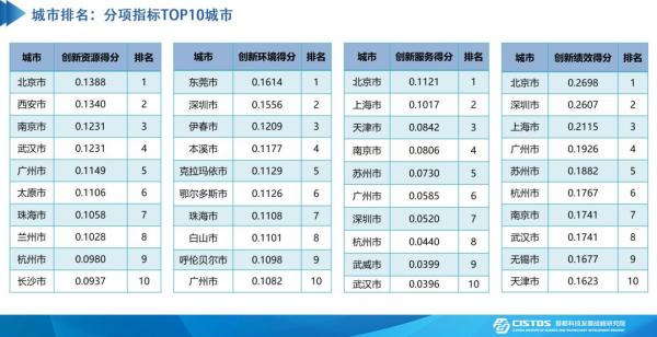 网站流量排名 300_seo网站快速排名极光排名五_网站排名