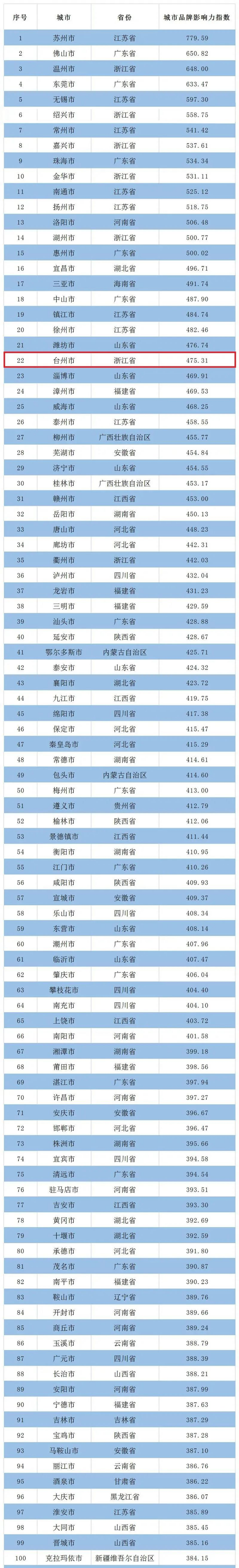 网站流量排名 300_网站排名_seo网站快速排名极光排名五