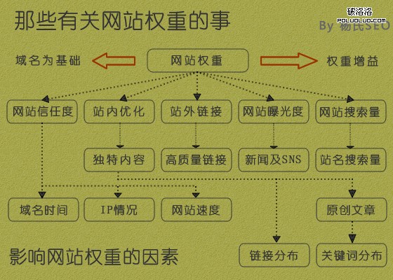 网站排名分析网站出现大波动的原因，要怎么做呢？国内网站流量排名