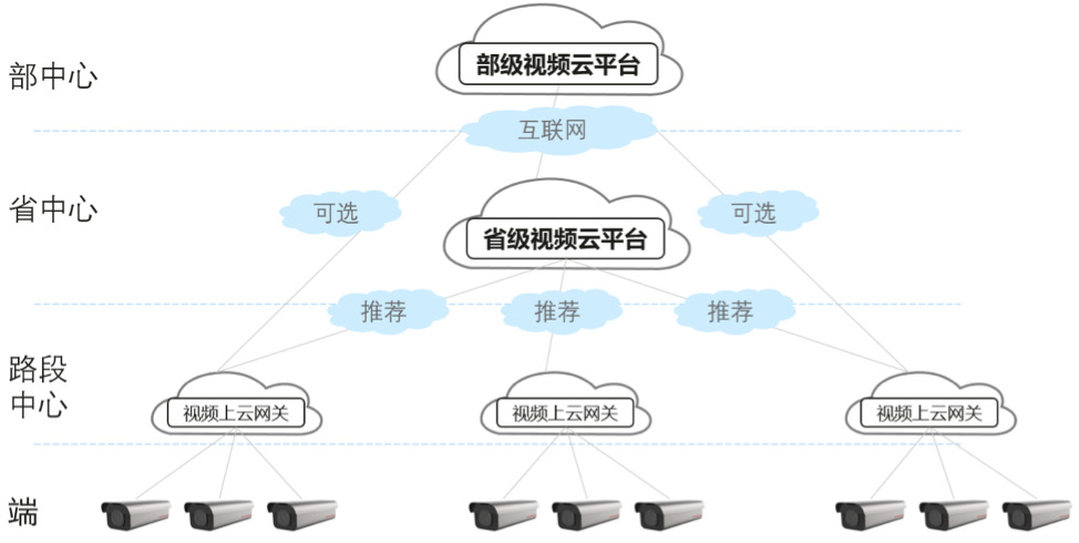 短视频运营虚报庸俗因而务必采取措施防范措施，健全法律法规体制