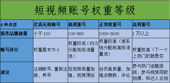 短视频推广随时短视频平台的火爆，各种玩法层出不穷怎么做？公众号推广 短视频