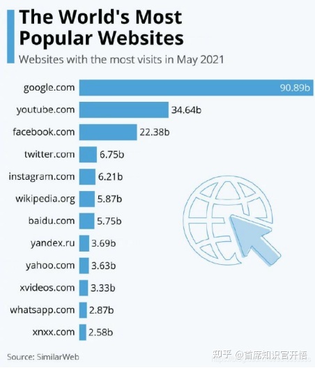 seo信息如何做好seo工作也有一些常用方法:seo
代码的