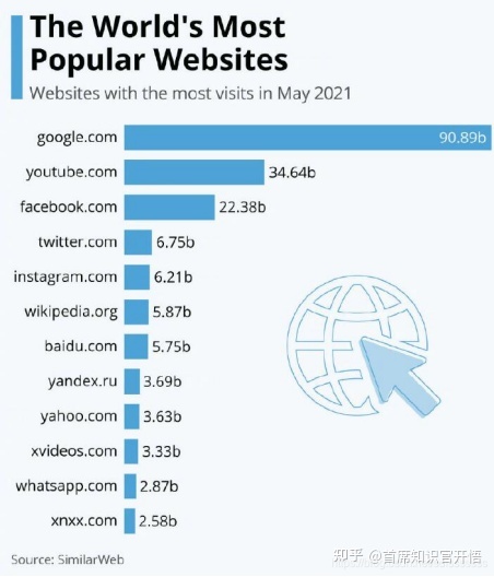 seo信息如何做好seo工作也有一些常用方法:seo
代码的seo三大标签信息