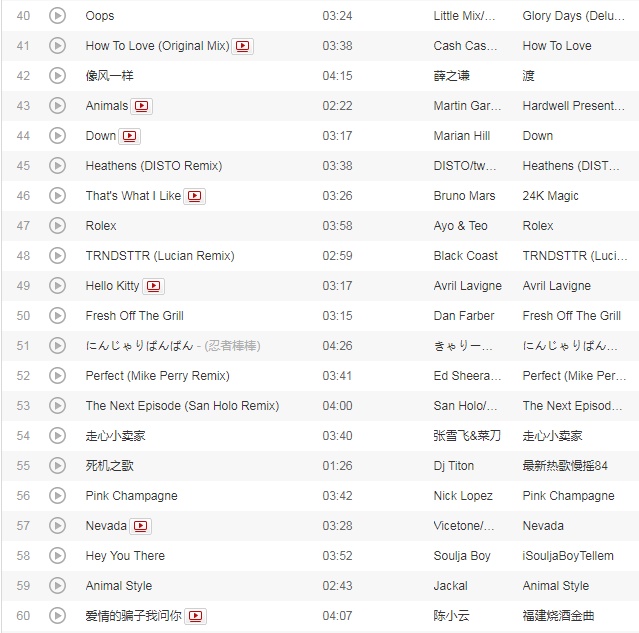 抖音大数据2018年抖音最热歌曲排名前10名的有哪些？抖音斗